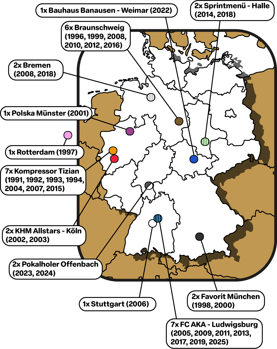 Gewinner*innen der vergangenen Kunstrasenturniere