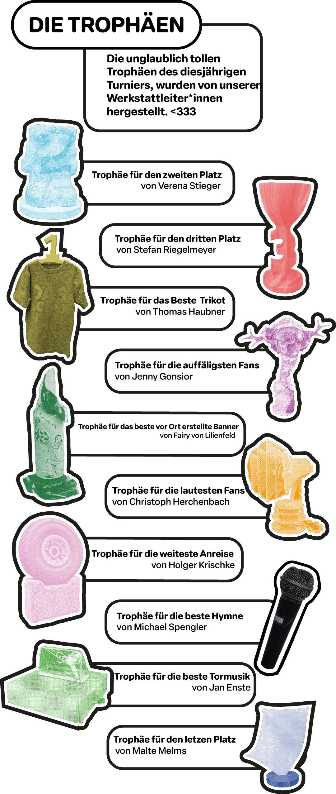Kunstrasen26 Trophäen Übersicht